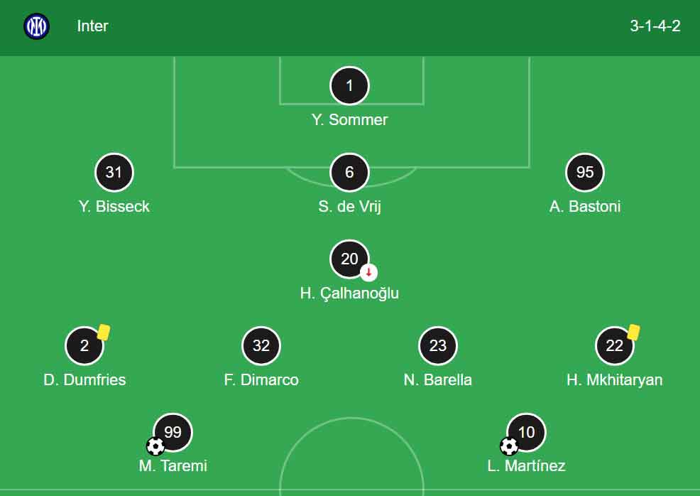 میلان 3-2 اینتر فینال سوپرجام ایتالیا 2024/25