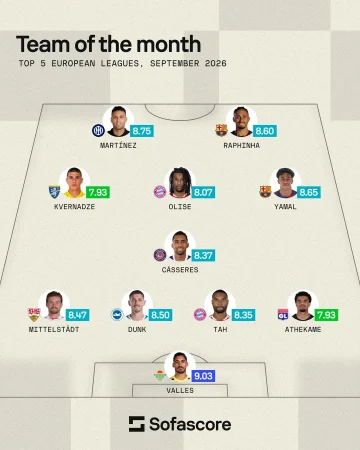 sofascore-milan-loanee-zachary-athekame-has-been-named-in-v0-pavai2rmaarh1 | آث میلان دات آیآر در تیم برتر ماه سپتامبر (شهریور) در بین پنج لیگ برتر اروپا